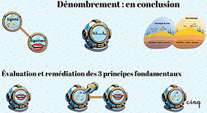 formation math orthophoniste